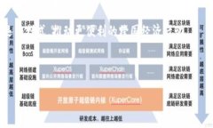 虚拟币DDM币总数解析：了