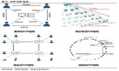 如何申请Store虚拟币：详细