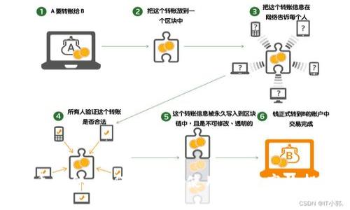 炒虚拟币软件：如何选择与使用，打造高效投资策略