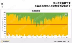 福建炒虚拟币：新手必看