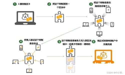 福建炒虚拟币：新手必看指南与投资策略