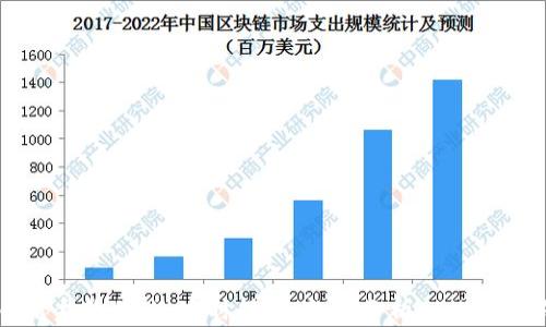 
虚拟币看盘软件TV：实时行情、趋势分析一站式解决方案