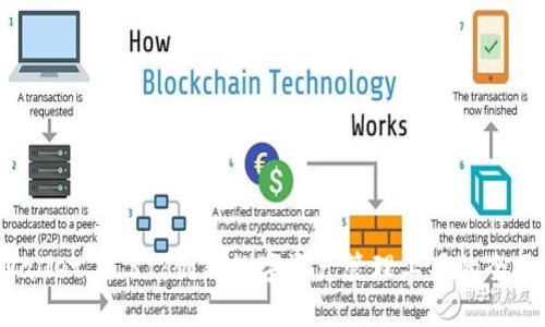 TP Wallet 1.37：创新数字资产管理工具的全面评测