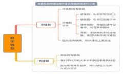 如何在TPWallet中使用USDT购