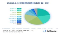深度解析Filecoin虚拟币：未