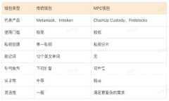 如何解读虚拟币K线图：新