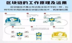 如何接受虚拟币捐赠：详
