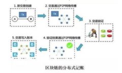 Apple钱包是否支持虚拟币？