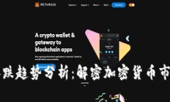 虚拟币涨跌趋势分析：解