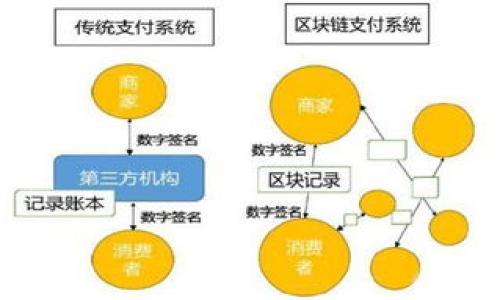   深入了解虚拟币TNC：投资前景与市场分析 / 
 guanjianci TNC币, 虚拟货币, 区块链技术, 投资分析 /guanjianci 

### 内容主体大纲

1. **什么是虚拟币TNC**
   - TNC的基本介绍
   - TNC的起源与发展
   - 交易所与流通情况

2. **TNC的技术背景**
   - 区块链技术解析
   - TNC与其他虚拟货币的不同之处
   - 安全性与可扩展性分析

3. **TNC的投资前景**
   - 市场需求分析
   - 竞争对手评估
   - 专家预测与投资建议

4. **如何购买和存储TNC**
   - 购买途径与操作指南
   - 钱包类型及使用技巧
   - 安全存储与防范措施

5. **TNC的市场动态**
   - 近年来的价格趋势
   - 媒体报道与市场反应
   - 未来的发展趋势与挑战

6. **用户的真实体验与反馈**
   - 社区意见与讨论
   - 投资者的成功案例与失败教训
   - TNC的使用场景与应用实例

### 详细内容

#### 一、什么是虚拟币TNC

TNC，全名为TNC Coin，是一种基于区块链技术的虚拟货币。它的设计初衷是为了满足快速、安全的交易需求，并且提供透明的交易记录。TNC的起源可以追溯到2017年，当时一群技术专家和金融从业人员共同创立了这个项目，旨在通过创新的技术解决传统金融体系中的一些痛点。

随着全球数字货币市场的快速发展，TNC逐渐获得了越来越多用户的关注。目前，TNC已在多个主流交易所上市，用户可以通过这些平台进行交易和投资。

#### 二、TNC的技术背景

TNC依托于先进的区块链技术，其核心结构与比特币和以太坊等主流币种有所不同。TNC采用了一种新型的共识机制，旨在提高交易的速度和安全性。与传统数据库相比，区块链的分布式记账方式能够有效防止数据篡改，从而建立起用户之间的信任。

此外，TNC在可扩展性方面进行了深入的研究，使得其在网络拥堵时仍能保持高效的交易处理能力。这种技术优势使得TNC在与其他虚拟货币的竞争中脱颖而出。

#### 三、TNC的投资前景

随着数字货币的普及，TNC的市场需求也在不断上升。目前，越来越多的企业开始接受TNC作为支付方式，这为其未来的普及奠定了基础。同时，TNC也面临着众多竞争对手的挑战，市场上已有多种类似的虚拟币种。

众多专家和市场分析人士对于TNC的未来持乐观态度，认为随着技术的不断成熟和应用场景的增加，其价值将会持续上升。此外，DFI（去中心化金融）领域的崛起为TNC的应用开辟了新的发展空间。

#### 四、如何购买和存储TNC

对于想要投资TNC的用户而言，购买途径相对简单。用户可以通过主流的加密货币交易所，如币安、火币等，进行TNC的购买。在购买之前，用户需要先注册交易所账户，并进行身份验证。同时，用户还需要一个安全的钱包来存储购买的TNC。

在众多钱包中，硬件钱包因其安全性高而受到投资者的青睐。此外，值得注意的是，在存储TNC时，用户应当定期更新安全措施，并确保恢复助记词的安全性，以免造成资产损失。

#### 五、TNC的市场动态

近年来，TNC的价格波动较大，这也是数字货币市场的普遍现象。分析师指出，价格上涨通常会受到多种因素的影响，如市场需求、技术更新以及整体经济环境等。此外，媒体报道和市场舆论也在一定程度上推动了TNC的价格走势。

展望未来，TNC将面临多重挑战，包括监管政策的变化和市场竞争的加剧。投资者须对此保持警惕，仔细分析市场动态，做出合理投资决策。

#### 六、用户的真实体验与反馈

在TNC的社区中，用户的真实反馈对于其他投资者来说具有重要参考价值。一些投资者分享了他们成功使用TNC进行交易的经验，表示其简单易用且速度快。与此同时，也有一些用户反映，在初入市场时遭遇了一些挫折，如信息不对称导致的投资失误。

社区中关于TNC的讨论日渐热烈，不少用户提出改进意见和建议，推动项目的进一步发展。作为基于区块链的虚拟货币，TNC的创新性使其应用场景极为广泛，从线上购物到线下支付均有所涉及。

### 相关问题

1. TNC的竞争对手有哪些？
2. 如何评估TNC的市场价值？
3. TNC在区块链技术中的特殊性是什么？
4. TNC的社区文化和用户群体特点？
5. TNC的未来发展方向是什么？
6. 投资TNC的风险与收益？

这些问题将进一步深入探讨TNC的各个方面，提供更全面的视角与分析。