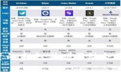 虚拟币投资的未来：放着