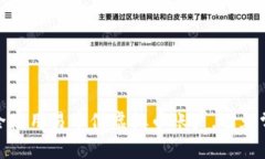 如何安全使用易币付虚拟