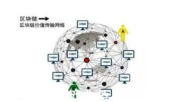 茶叶虚拟币：解锁茶产业