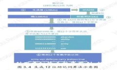 CBT币：如何利用虚拟货币