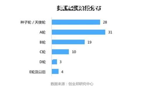 这个问题涉及到数字钱包和区块链技术的安全性与透明性。以下是关于TPWallet的一些基本信息以及相关讨论。

### 理解TPWallet

TPWallet是一个去中心化的钱包，用户通常拥有对自己资产的完全控制权。在正常情况下，用户的资产不会被其他人（包括项目方）转走，除非用户出于某种原因授权或分享了他们的私钥或助记词。

### 项目方能否转走用户的币？

1. **私钥的控制权**：在TPWallet等去中心化钱包中，用户拥有私钥。私钥是控制资产的唯一凭证，只有持有私钥的用户才能授权转移资产。因此，项目方无权直接转走用户的钱包中的币。

2. **智能合约的控制**：如果用户在某个项目中使用了智能合约（比如参与了某个ICO或DeFi项目），则可能会需要用户授权金额，以便合约在特定条件下进行操作。此时，项目方如果控制了相关的合约，就可能在用户同意的条件下转移资金。

3. **钓鱼攻击风险**：用户需要警惕钓鱼攻击，如果不小心泄露了私钥或助记词，攻击者可以借此控制用户的钱包。因此，防范钓鱼网站和保持设备安全是非常重要的。

4. **安全建议**：确保使用钱包时保持软件更新，利用两步验证（2FA）和硬件钱包提高安全性。

### 结论

在正常情况下，TPWallet的用户资产并不应该被项目方转走，前提是用户有效掌握私钥并未授权第三方进行操作。

如果您有关于TPWallet的其他疑问或想了解更多信息，欢迎继续提问。
