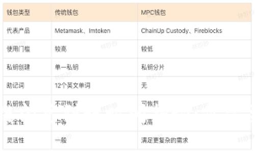 TPWallet跨链闪兑到账时间揭秘：你需要知道的一切