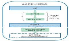   量化投资在虚拟币市场的