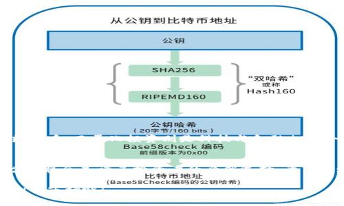   量化投资在虚拟币市场的优势与实践指南 / 

 guanjianci 量化投资, 虚拟币, 加密货币, 投资策略 /guanjianci 

引言：虚拟币时代的崛起
随着比特币、以太坊等虚拟币的流行，很多投资者开始关注这一新兴市场。虚拟币以其高波动性和高收益性吸引了大量的投资者，但与此同时也伴随着风险。在这复杂的市场中，传统的投资方式难以应对，量化投资作为一种新兴的策略，逐渐走入了众多投资者的视野。

量化投资的基本概念
量化投资是指利用数学模型和算法，通过数据分析和自动化交易来进行投资的一种方式。它的出现帮助投资者从海量数据中提炼出有效信息，以此为基础作出投资决策，从而提高盈利的可能性。

虚拟币市场的特点
虚拟币市场有以下几个显著特点：
ul
  listrong高波动性/strong：虚拟币的价格波动剧烈，投资者在短时间内可能会面临巨大的资金变动。/li
  listrong去中心化/strong：虚拟币运作在去中心化的区块链技术基础上，不依赖传统的金融机构。/li
  listrong24小时交易/strong：与传统市场不同，虚拟币市场是全天候开放的，随时都可以进行交易。/li
/ul

量化投资在虚拟币中的应用
量化投资在虚拟币市场的应用可以带来以下几个方面的优势：
ul
  listrong高效的数据处理/strong：量化投资能够处理海量的市场数据，迅速反应市场变化。/li
  listrong情绪中立/strong：量化投资能够避免投资者情绪的干扰，采取客观的决策。/li
  listrong风险管理/strong：通过量化模型，投资者可以更好地进行风险评估和资金管理。/li
/ul

如何开始量化虚拟币投资
开始量化投资需要以下几个步骤：
ol
  listrong学习基本知识/strong：熟悉虚拟币的基本理论和量化投资的基本概念。/li
  listrong选择合适的平台/strong：寻找合适的交易平台，支持API接入以便于量化交易。/li
  listrong构建量化模型/strong：通过历史数据分析，构建适合自己的量化交易策略。/li
  listrong进行回测/strong：在历史数据上测试模型的有效性，以检验其盈利能力。/li
  listrong实时交易/strong：将量化策略运用到实际交易中，持续观察和策略。/li
/ol

常见的量化策略
在虚拟币市场中，有几种常见的量化策略：
ul
  listrong均值回归/strong：基于资产价格会向其平均值回归的假设，通过分析价格偏离的情况进行交易。/li
  listrong趋势追踪/strong：依据价格趋势来进行买入和卖出，根据市场趋势的变化迅速调整策略。/li
  listrong套利/strong：在不同交易平台上寻找价格差异，通过买低卖高来获取利益。/li
/ul

风险管理与对策
尽管量化投资具有很多优势，但风险也是不可忽视的。针对虚拟币市场的特性，投资者需要实施有效的风险管理策略：
ul
  listrong设置止损位/strong：在交易前设定好止损位以保护投资资金。/li
  listrong分散投资/strong：不要把所有资金集中在单一虚拟币上，分散投资可以降低整体风险。/li
  listrong实时监控/strong：对市场进行持续监控，一旦发现异常情况应及时调整策略。/li
/ul

文化关联与社会影响
虚拟币和量化投资不仅是金融领域的创新，它们也是现代科技与文化交融的产物。虚拟币起源于对传统金融体系的不信任，带有理念上的反叛性质，而量化投资则是科技与金融相结合的产物，推动了金融市场的高效运作和透明化。此外，虚拟币的去中心化特点也为人们创造了全新的经济参与方式，改变了传统的财富观念。

结语：拥抱未来的投资方式
在未来的发展中，量化投资在虚拟币市场的应用将越来越普遍。虽然这条路上充满挑战，但为了适应快速变化的市场环境，把握量化投资的优势，将会是许多投资者的必然选择。希望通过本文，能够为想要进入虚拟币市场的投资者提供一些实用的参考，帮助他们在这个新兴领域中找到自己的投资路径。

无论你是投资新手还是有经验的老手，量化投资都可以为你提供一个全新的视角和更多的机会。让我们一起，探索这个充满潜力和挑战的虚拟币市场吧！