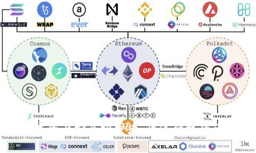TP Wallet：你的数字资产安全守护者，快速便捷的区块链钱包解决方案
