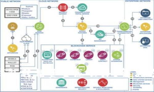 TokenPocket钱包转错资金怎么办？解决方案与操作指南