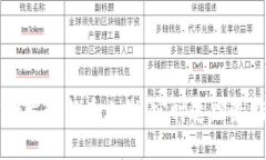 如何在TPWallet发现新币上线
