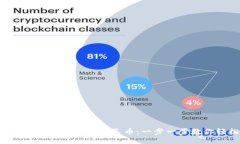 TokenPocket如何提现人民币：