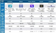 交易所转TPWallet多久到账？