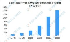 TokenPocket提现速度揭秘：多