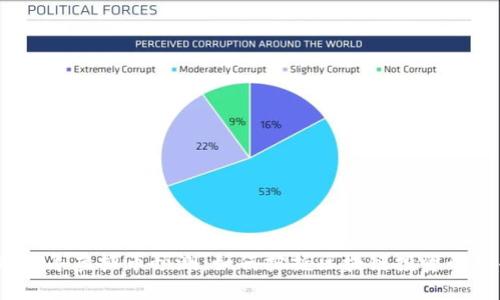 2018年虚拟币预测：如何把握区块链投资的脉搏