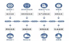 如何解决TPWallet没有市场功能的问题？