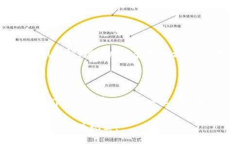   “i价值虚拟币：如何有效利用数字货币实现财务自由？” / 

 guanjianci 数字货币, 财富自由, 投资策略, i价值虚拟币 /guanjianci 

# 内容主体大纲

## 引言
- 引入数字货币的兴起与影响
- i价值虚拟币的背景介绍
- 阐述本文目的：帮助读者理解如何通过i价值虚拟币实现财务自由

## 一、什么是i价值虚拟币？
### 1.1 定义与特点
- i价值虚拟币的基本概念
- 主要特点与优势

### 1.2 i价值虚拟币的市场位置
- 与其他虚拟币的比较
- 当前市场趋势分析

## 二、为什么选择i价值虚拟币？
### 2.1 增长潜力
- 过去的增长数据
- 未来的市场预测

### 2.2 真实应用案例
- 具体企业与个人的成功故事
- i价值虚拟币在不同领域的应用

## 三、如何投资i价值虚拟币？
### 3.1 投资前的准备
- 学习与研究的重要性
- 选择合适的交易平台

### 3.2 投资策略
- 长期持有 vs 短期交易
- 风险管理与分散投资

### 3.3 常见的投资误区
- 忽视市场研究
- 盲目跟风与情绪投资

## 四、如何利用i价值虚拟币实现财务自由？
### 4.1 财务自由的定义
- 财务自由的标准与理念
- 个人与社会的视角

### 4.2 通过i价值虚拟币实现财务目标
- 设定投资目标与预算
- 根据市场走势调整策略

### 4.3 真实案例分享
- 个人故事、经验分享
- i价值虚拟币助力财务自由的实例 

## 五、i价值虚拟币的未来展望
### 5.1 市场发展的挑战与机遇
- 政策法规的影响
- 技术发展的前景

### 5.2 如何把握未来动态
- 持续学习与关注市场
- 参与社区与交流

## 结论
- i价值虚拟币的总结与展望
- 鼓励读者积极参与投资并实践

---

# 内容正文

### 引言

在过去的十年里，数字货币一跃成为全球投资市场的热门话题。从比特币的火热到以太坊的崛起，虚拟币正以其独特的形式改变着我们对财富的认知。而其中，i价值虚拟币作为一个新兴的数字货币，一直以来都在吸引着投资者的关注。本文旨在深入探讨i价值虚拟币，揭示如何通过这一创新的数字货币实现财务自由，帮助你在投资旅程中做出明智的选择。

### 一、什么是i价值虚拟币？

#### 1.1 定义与特点

i价值虚拟币是一种基于区块链技术的数字资产，旨在为用户提供安全、便捷的交易体验。其主要特点包括去中心化、隐私保护和交易的实时性。这些特性使得i价值虚拟币在金融交易中变得愈加重要，用户可以随时随地进行交易，消除了传统金融体系中繁琐的手续和时间延迟。

#### 1.2 i价值虚拟币的市场位置

在众多数字货币之中，i价值虚拟币因其独特的算法和应用场景而脱颖而出。与比特币和以太坊等主流虚拟币相比，i价值虚拟币更侧重于社区的发展和用户的参与度。尤其是在全球经济不确定性加大的背景下，i价值虚拟币提供了一种新的投资方式。在这一市场上，i价值虚拟币展现出了强大的韧性和增长潜力。

### 二、为什么选择i价值虚拟币？

#### 2.1 增长潜力

在分析i价值虚拟币的投资价值时，增长潜力是绕不开的话题。从成立之初的数据来看，i价值虚拟币的价格经历了显著的上涨，这吸引了大量的投资者。未来，随着区块链技术的不断发展，i价值虚拟币的应用场景将更加丰富，市场需求也将不断增加。

#### 2.2 真实应用案例

不少早期投资i价值虚拟币的人已经实现了财富的增长，他们的成功故事为新投资者提供了宝贵的经验。例如，一位普通上班族，在购买i价值虚拟币一年后，他的投资收益率超过了200%。这种真实的案例让更多的人开始关注i价值虚拟币，认为它是通往财务自由的成功捷径。

### 三、如何投资i价值虚拟币？

#### 3.1 投资前的准备

在决定投资i价值虚拟币之前，首先要充分了解其市场动态与技术背景。选择一个靠谱的交易平台至关重要，这决定了你在交易中的安全性与便捷性。市面上有许多交易平台，各有优缺点。做足功课，选择信誉良好的平台，成为成功投资的第一步。

#### 3.2 投资策略

理解市场是投资成功的关键。在投资策略上，长期持有是一种较为稳健的选择，而短期交易则需要快速反应和判断力。投资者可以根据自己的风险承受能力制定适合自己的策略，合理做到分散投资，以降低风险。

#### 3.3 常见的投资误区

在虚拟币投资中，许多人会因对市场的忽视而遭遇失败。盲目跟风和情绪化交易通常会导致投资亏损。意识到这些常见错误，并加以避免，能帮助你在投资过程中获得更好的收益。

### 四、如何利用i价值虚拟币实现财务自由？

#### 4.1 财务自由的定义

财务自由并不单单是拥有大量的财富，而是能够自主选择生活方式的一种状态。它体现在对金钱的掌控，以及通过智能投资来实现财富增值。

#### 4.2 通过i价值虚拟币实现财务目标

在采取i价值虚拟币作为投资标的时，明确自己的财务目标十分重要。设定合理的投资预算，根据市场情况适时调整策略，将最大限度地提高财富增长的可能性。

#### 4.3 真实案例分享

许多人通过i价值虚拟币达到了财务自由的目标。一位年轻的创业者通过合理投资i价值虚拟币和区块链项目，逐步积累了自己的财富。通过不断学习，他最终实现了自己创业的梦想。这些案例为我们提供了无限的可能性，让人对未来充满希望。

### 五、i价值虚拟币的未来展望

#### 5.1 市场发展的挑战与机遇

尽管i价值虚拟币展现出巨大的潜力，但市场的挑战依然不少。政策法规的不确定性，以及技术革新的速度，都可能对市场产生影响。投资者需要保持警惕，并对未来的市场发展进行预判。 

#### 5.2 如何把握未来动态

随着数字货币的不断发展，市场动态也在不断变化。投资者应定期关注相关信息，参与社区讨论，与其他投资者分享经验，从而保持对市场的敏锐度。同时，持续学习新知识，增强风险管理意识，以应对未来的不确定性。

### 结论

综上所述，i价值虚拟币不仅是数字货币市场中的一个重要角色，更是实现财务自由的潜在工具。通过合理的投资策略与对市场的深刻理解，投资者可以从中获益。我们鼓励大家积极探索这一领域，掌握更多的投资技巧，让i价值虚拟币成为你财富自由的助推器。

通过这篇文章的分享，希望能帮助你更好地理解i价值虚拟币，找到属于自己的投资之路。在这个充满机会的时代，财富自由并不是遥不可及的梦想，行动起来，它会逐步成为现实。