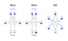 SPOC虚拟币的全面解析：了