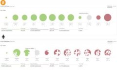 2023年最新虚拟币排名及投