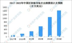 2023年最具潜力的虚拟币推