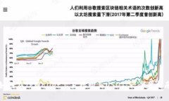 如何在TPWallet上直接购买USDT：一步步指南