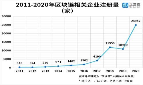 
TPWallet 如何安全地管理风险代币？