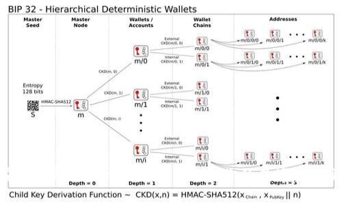 如何安全有效地卸载TPWallet，让你的数字资产更安全
