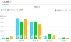 解决tpwallet中莫名多出的币问题：用户该如何应对