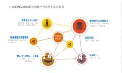 TPWalletBSC发行的币行情分析