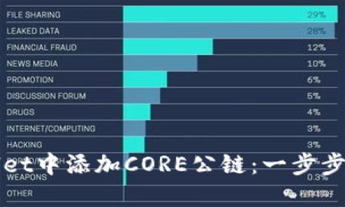 如何在TPWallet中添加CORE公链：一步步教你轻松操作