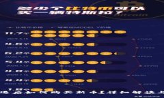 虚拟币清退后如何购买新