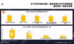 TPWallet NFD币：如何充分利用数字资产的价值?