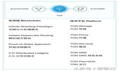 解决TPWallet USDT无法提现的问题，轻松取回你的数