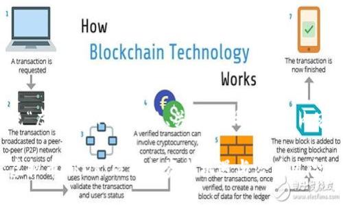下面是围绕“虚拟币 ARDR”的、关键词设置以及内容主体大纲。

深入探索虚拟币ARDR：破解投资新机遇与潜在风险