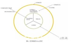 轻松下载TPWallet中文客户端，全面解决您的数字资