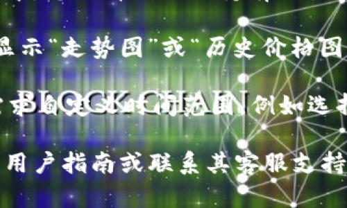 为了在TPWallet中查看曲线图，您可以按照以下步骤进行操作：

1. **打开TPWallet应用**：首先确保您已经下载并安装了TPWallet应用程序，并完成了账户的注册和登录。

2. **访问“资产”或“市场”部分**：在主界面上，一般会有“资产”或“市场”这两个选项。根据您想要查看的具体信息，选择相应的部分。

3. **选择某个特定的加密货币**：在“资产”或“市场”的页面中，您会看到自己持有的各种加密货币的列表。选择您想要查看曲线图的那种加密货币。

4. **查看走势图**：在选中加密货币后，通常会有一个选项显示“走势图”或“历史价格图表”。点击这个选项，即可查看该加密货币的实时价格曲线图。

5. **自定义时间范围**：大多数应用允许用户根据自己的需求自定义时间范围，例如选择小时、日、周或月的时间段，以便更好地分析价格趋势。

如果您仍然无法找到查看曲线图的选项，请查阅TPWallet的用户指南或联系其客服支持以获得帮助。