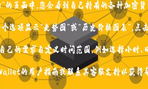 为了在TPWallet中查看曲线图，您可以按照以下步骤进行操作：

1. **打开TPWallet应用**：首先确保您已经下载并安装了TPWallet应用程序，并完成了账户的注册和登录。

2. **访问“资产”或“市场”部分**：在主界面上，一般会有“资产”或“市场”这两个选项。根据您想要查看的具体信息，选择相应的部分。

3. **选择某个特定的加密货币**：在“资产”或“市场”的页面中，您会看到自己持有的各种加密货币的列表。选择您想要查看曲线图的那种加密货币。

4. **查看走势图**：在选中加密货币后，通常会有一个选项显示“走势图”或“历史价格图表”。点击这个选项，即可查看该加密货币的实时价格曲线图。

5. **自定义时间范围**：大多数应用允许用户根据自己的需求自定义时间范围，例如选择小时、日、周或月的时间段，以便更好地分析价格趋势。

如果您仍然无法找到查看曲线图的选项，请查阅TPWallet的用户指南或联系其客服支持以获得帮助。