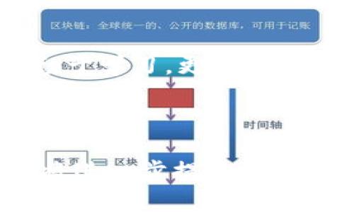    TPWallet资产转换为人民币的终极指南  / 

 guanjianci  TPWallet, 资产转换, 人民币, 加密货币  /guanjianci 

---

## 大纲

1. **引言**
   - 币圈的吸引力
   - TPWallet的概述

2. **TPWallet简介**
   - TPWallet的功能
   - 各类支持的资产

3. **资产转换的必要性**
   - 为什么要把资产转换为人民币？
   - 用户的痛点与需求

4. **如何将TPWallet中的资产转换为人民币**
   - 第一步：选择合适的交易所
   - 第二步：将资产转入交易所
   - 第三步：进行交易
   - 第四步：提现

5. **注意事项**
   - 费用与手续费
   - 风险与防范措施

6. **结论**
   - 为何选择TPWallet进行资产管理
   - 对未来的展望

---

## 内容主体

### 引言

在如今这个数字货币风起云涌的时代，越来越多的人开始接触和使用加密货币。TPWallet作为一款优秀的数字货币钱包，以其安全性和便捷性吸引了大量用户。然而，很多新手用户在拥有了一定数量的加密资产后，会遇到一个常见的问题：如何将这些资产转换成人民币？本文将详细为您解答这个问题。

### TPWallet简介

#### TPWallet的功能

TPWallet不仅是一款简单的钱包应用，它还具备丰富的功能，包括资产管理、交易、查询和转账等。用户可以方便地查看持有的各种币种，进行资产的增减操作。此外，TPWallet也为用户提供了强大的安全保障，确保您的资产不受外界侵害。

#### 各类支持的资产

在TPWallet中，您可以存储多种类型的数字资产，如比特币、以太坊及其它众多加密货币。这使得用户在进行资产管理时，能够实现多元化投资，降低风险。

### 资产转换的必要性

#### 为什么要把资产转换为人民币？

对于很多用户来说，虽然加密货币的投资潜力巨大，但在实际生活中，人民币才是用于消费和生活的主要货币。因此，合理地将资产转换为人民币，可以有效地满足日常开支的需要。此外，随着市场的波动，通过适时的转换能够锁定利润或降低损失，也是用户必须考虑的策略之一。

#### 用户的痛点与需求

很多用户在转换过程中遇到诸多问题，如如何选择交易所、是否安全、手续费是否合理等。因此，清晰的操作指南和实用的建议可以帮助用户更好地把握资产转换的时机和策略。

### 如何将TPWallet中的资产转换为人民币

#### 第一步：选择合适的交易所

选择一个合适的交易所是成功转换的首要条件。市场上有许多交易平台，用户需根据自己的需求选择合适的平台。一些知名的交易所如币安、火币等，其信誉相对较高，安全措施也较为完善，适合新手用户入门。同时，要注意交易所支持的人民币提现业务，这直接影响到现金流操作。

#### 第二步：将资产转入交易所

在选择好交易所之后，您需要将TPWallet中的资产转入所选的交易平台。一般来说，用户只需在交易所生成相应的提现地址，将TPWallet中的资产按照提示转入该地址便可。在转账过程中，务必确保地址输入准确，避免因错误转账而造成资产损失。

#### 第三步：进行交易

资金到账后，您就可以在交易所进行买卖操作了。以人民币交易的市场中，通常会有多个币种的交易对，选择合适的交易对，卖出您持有的加密资产，就可以得到人民币。在这个过程中，要时刻关注市场行情，选择合适的时机进行交易，以确保最大化您的利润。

#### 第四步：提现

当您成功交易后，会出现一笔人民币余额，您便可以申请提现。一般来说，交易所会在一定的时间内将您的资金转入绑卡的银行账户。在这一过程中，注意查看提现流程和限制，以免不必要的麻烦。

### 注意事项

#### 费用与手续费

在整个资产转换过程中，手续费是不可避免的。在选择交易所时，建议您仔细比较不同平台的手续费标准，以便选择更为划算的方案。此外，一些交易所可能还会在存取款时收取一定的费用，因此提前了解这些费用可以帮助您更好地规划资金流动。

#### 风险与防范措施

加密货币市场波动较大，用户在转换过程中应做好风险管理。加强对市场动态的关注，合理设定止损和止盈策略，倘若遇到市场剧烈波动，可以及时调整操作。此外，选择信誉良好的交易平台也是降低风险的重要步骤，确保您的资产安全。

### 结论

通过以上步骤，您可以轻松地将TPWallet中的资产转换为人民币。虽然这个过程看似复杂，但只要掌握了要领，便可以顺利完成。在数字货币日益普及的今天，成为一名聪明的投资者，不仅需要勤于学习，更需要合理规划自己的资产。TPWallet的安全性和便捷性，正好为用户提供了一个优质的资产管理解决方案。今后，随着加密市场的发展，我们期待更多用户能够在这个领域中找到属于自己的成功之路。

---

以上就是关于如何将TPWallet中的资产转换为人民币的详细指南。从选择交易所到提现的每一步都有详尽的说明，旨在帮助用户顺利完成资产转换。同时，理解市场动态和风险管理的理念，也将进一步提升用户的交易水平和自我保护能力。