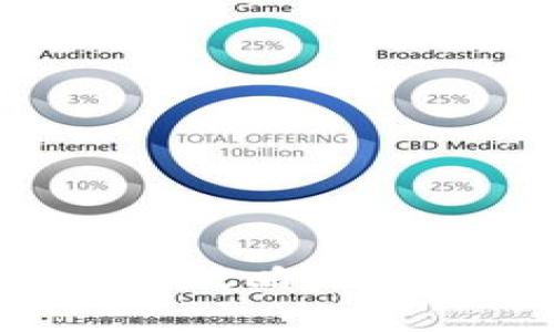 TPWallet美金提现全攻略：简单步骤助你轻松取现