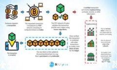 如何安全管理您的TP Wallet USDT，防止被盗